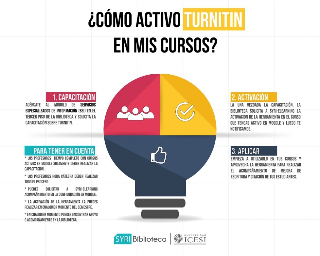 turnitin-en-moodle