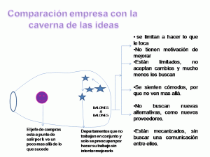 comparacion-empresa-con-la-caverna-de-ideas1