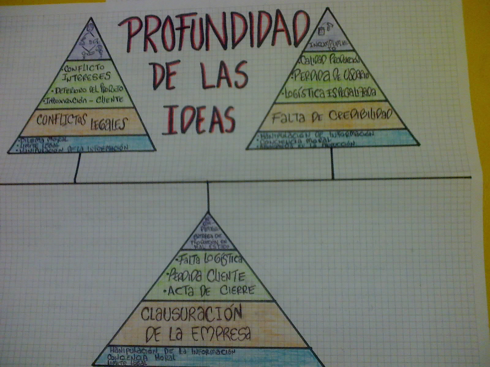 Profundidad_De_Las_Ideas_01_Caso 3_Armando_Cajas