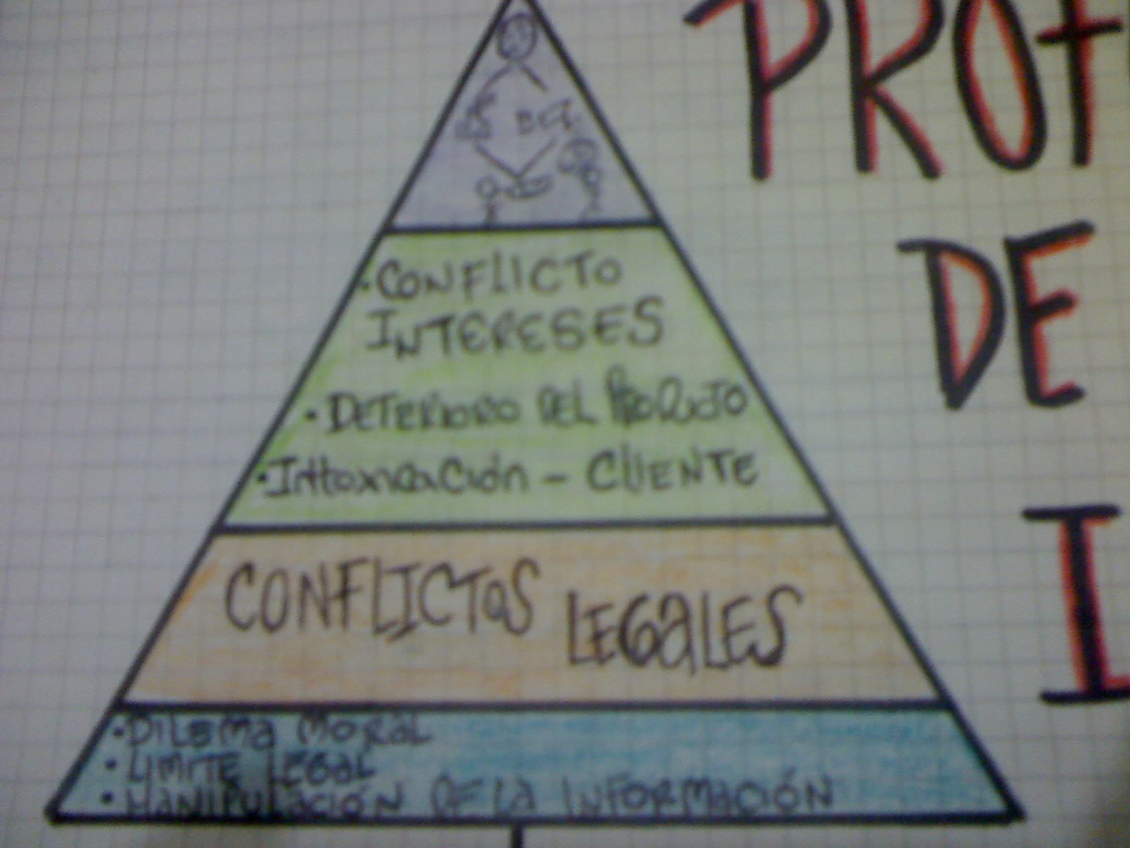 Profundidad_De_Las_Ideas_02_Caso 3_Armando_Cajas