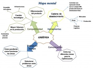 mapa-mental1