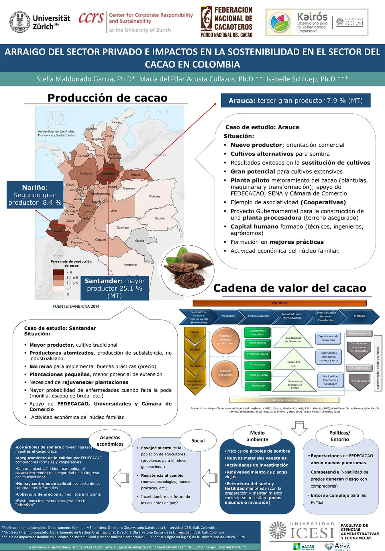 integracion impactos sostenibilidad sector privado caso producción cacao  colombia