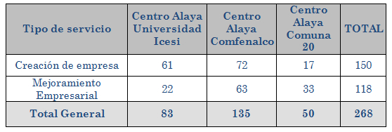 tabla-centro-alaya2