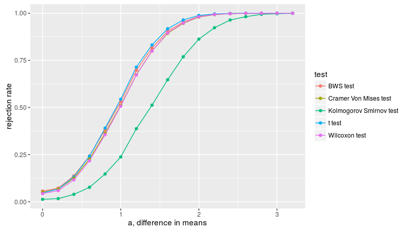 plot of chunk fig_two_A plot of chunk fig_two_A