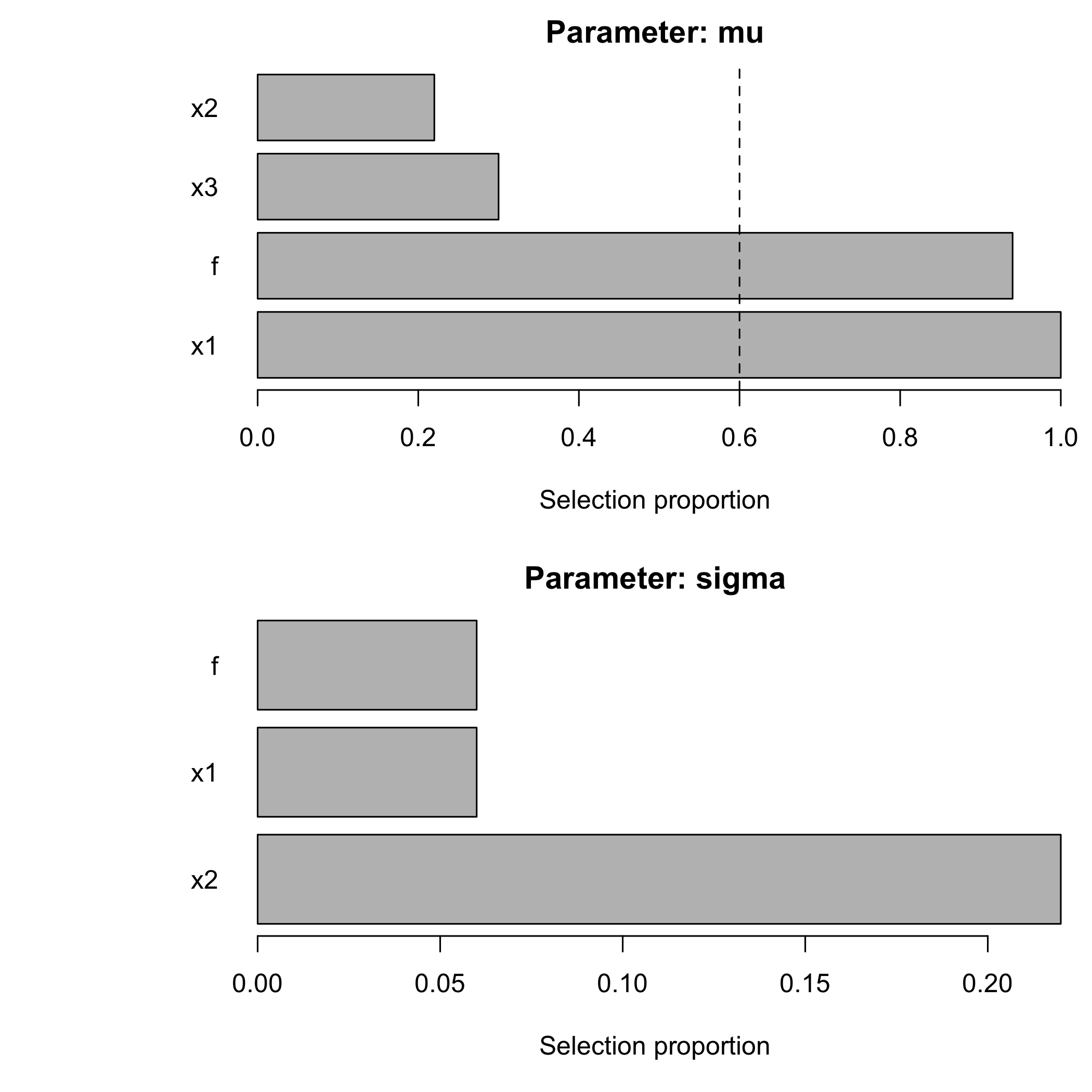plot of chunk unnamed-chunk-6