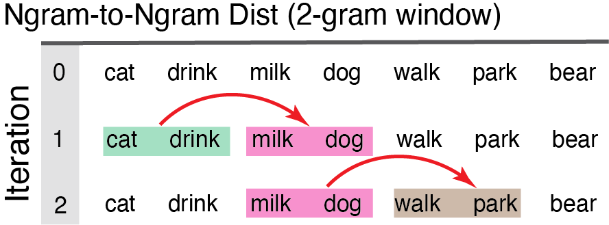 chunk-to-chunk groupings of words