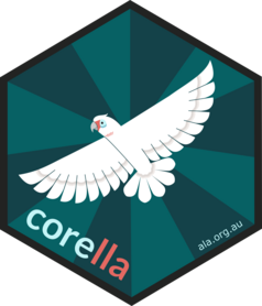 corella website