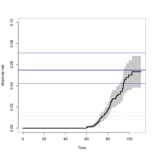 plot of chunk ex1 plot of chunk ex1
