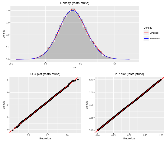 plot of chunk dnt plot of chunk dnt