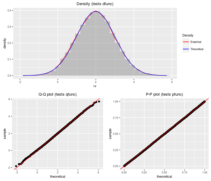 plot of chunk lambdap plot of chunk lambdap
