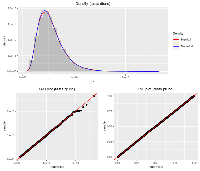 plot of chunk prodchisqpow plot of chunk prodchisqpow