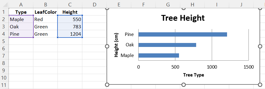 Excel file screenshot of
data and graphic