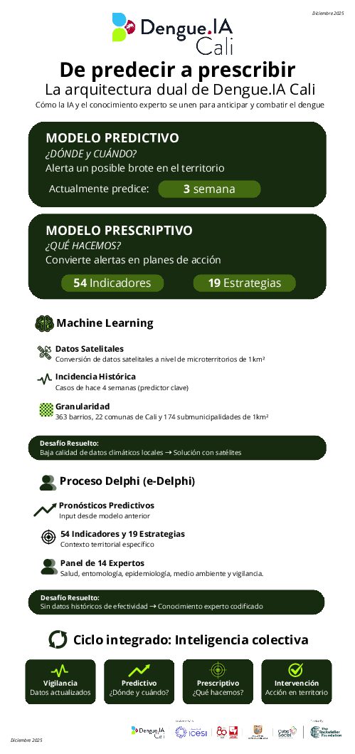 Infografía Dengue.IA