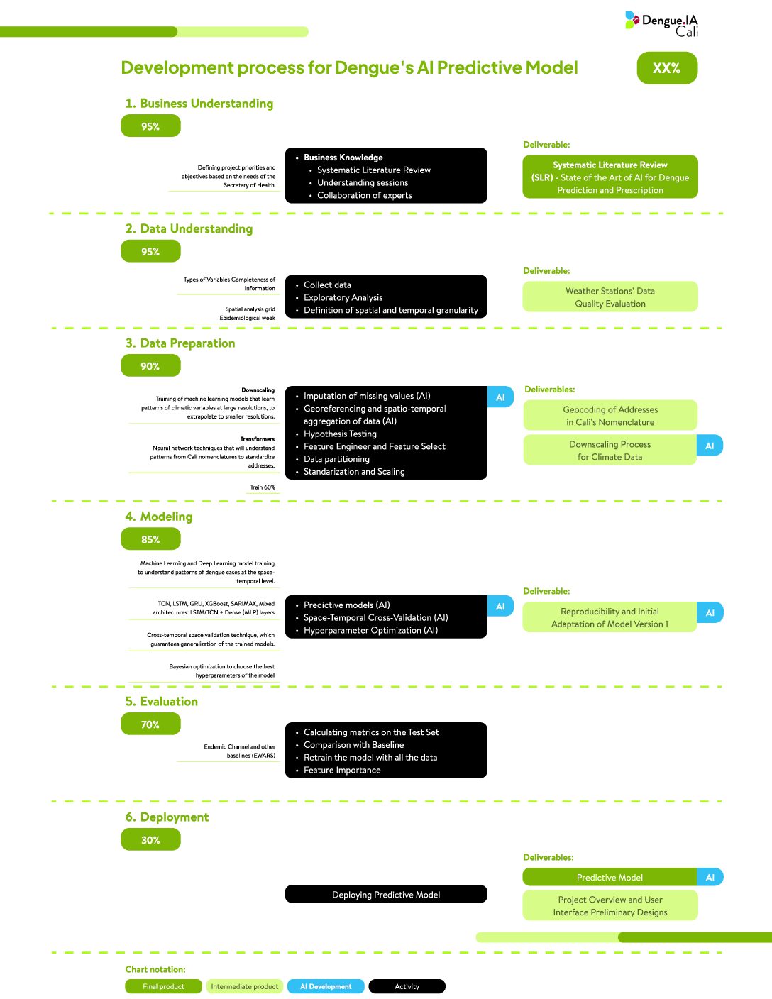 Infografía Dengue.IA