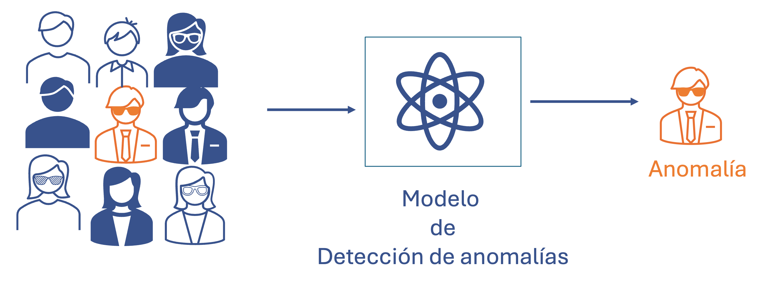Tarea de detección de anomalías