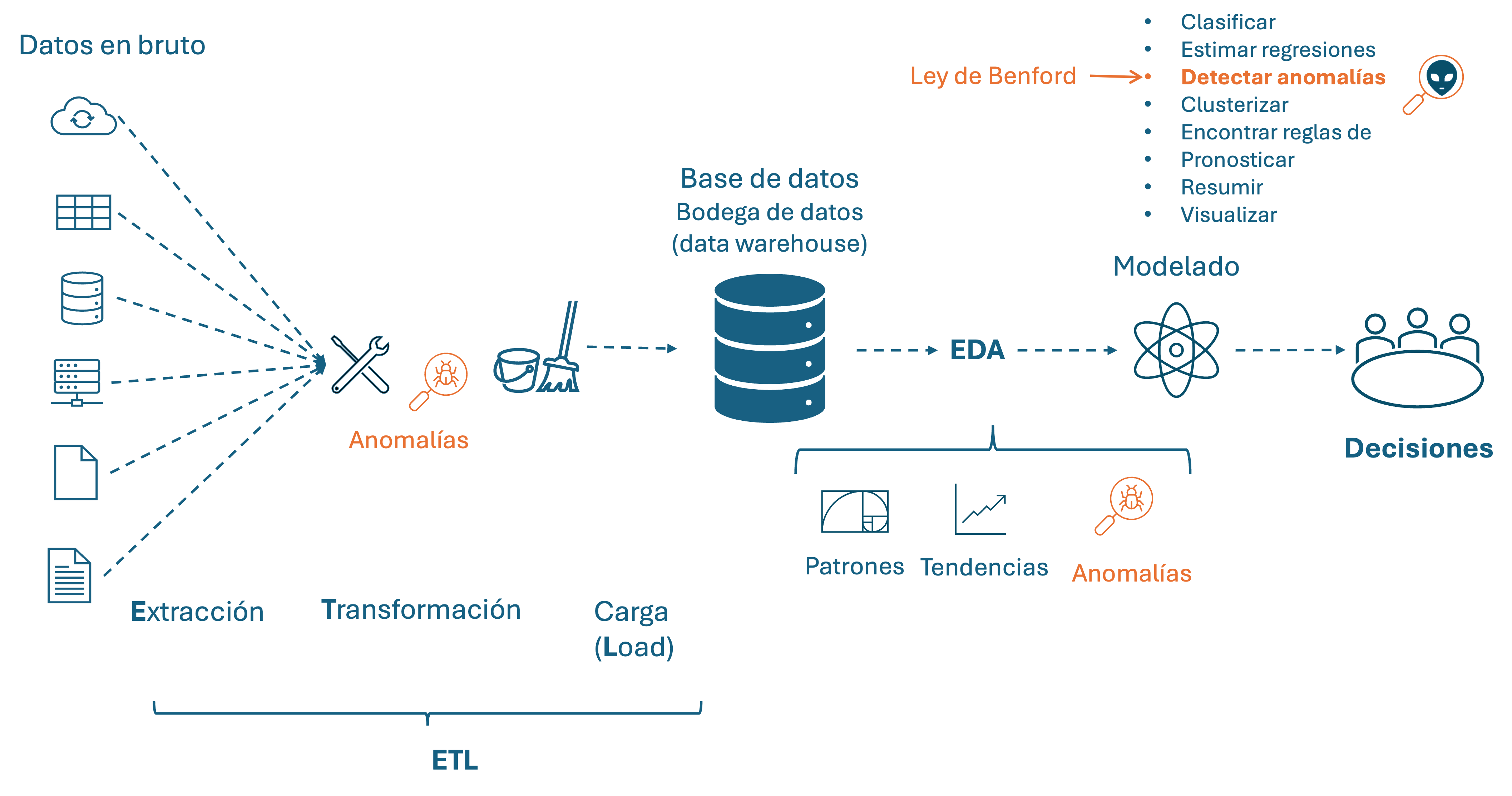 La Ley de Benford como herramienta de modelado en el mundo del business analytics