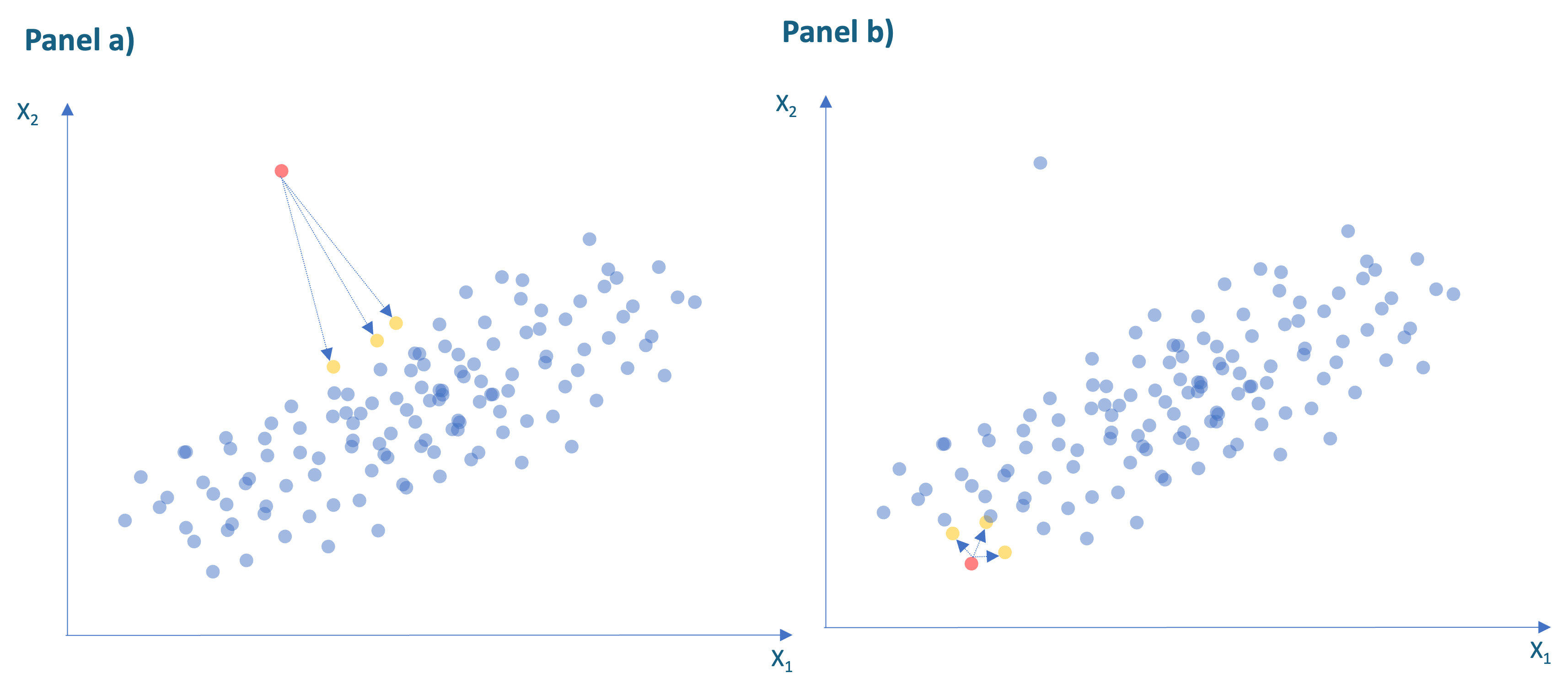 Relación entre las tareas de analítica y los tipos de analítica