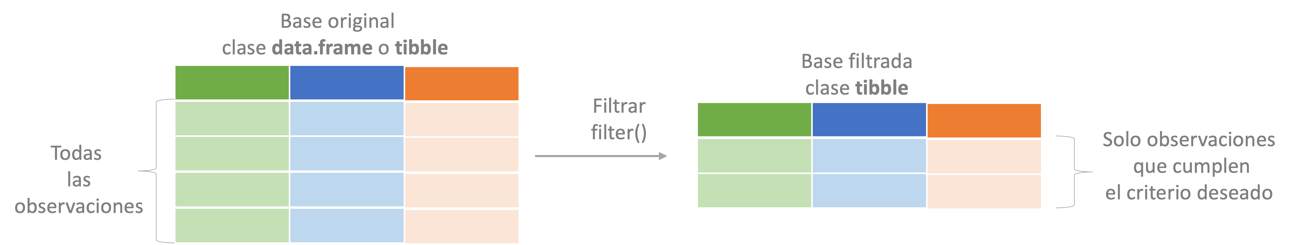Representación del proceso de filtrar