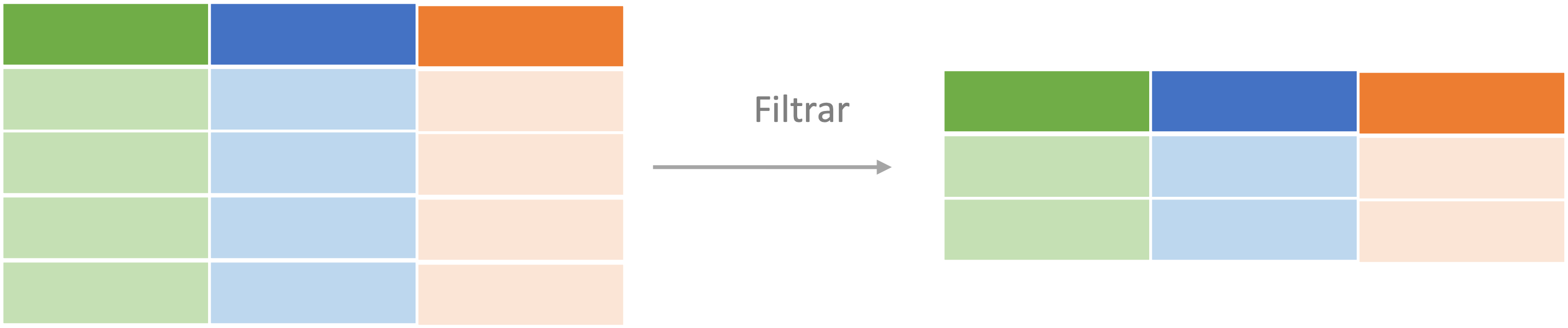 Representación del proceso de filtrado de un objeto de clase tibble o data.frame