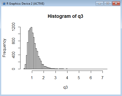 Dispositivo gráfico de R.
