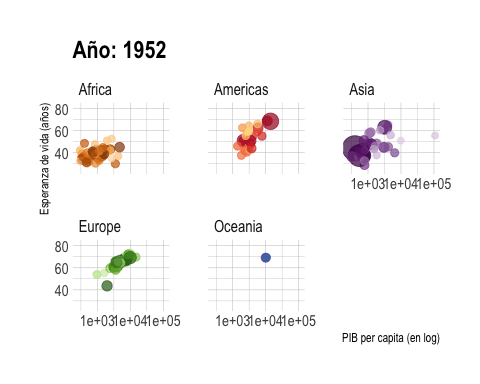 Visualización animada de la evolución del PIB per cápita y la esperanza de vida  alrededor del mundo (1952-2007).