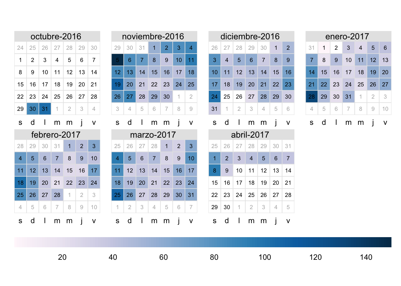 Número de transacciones de la mañana de la panadería