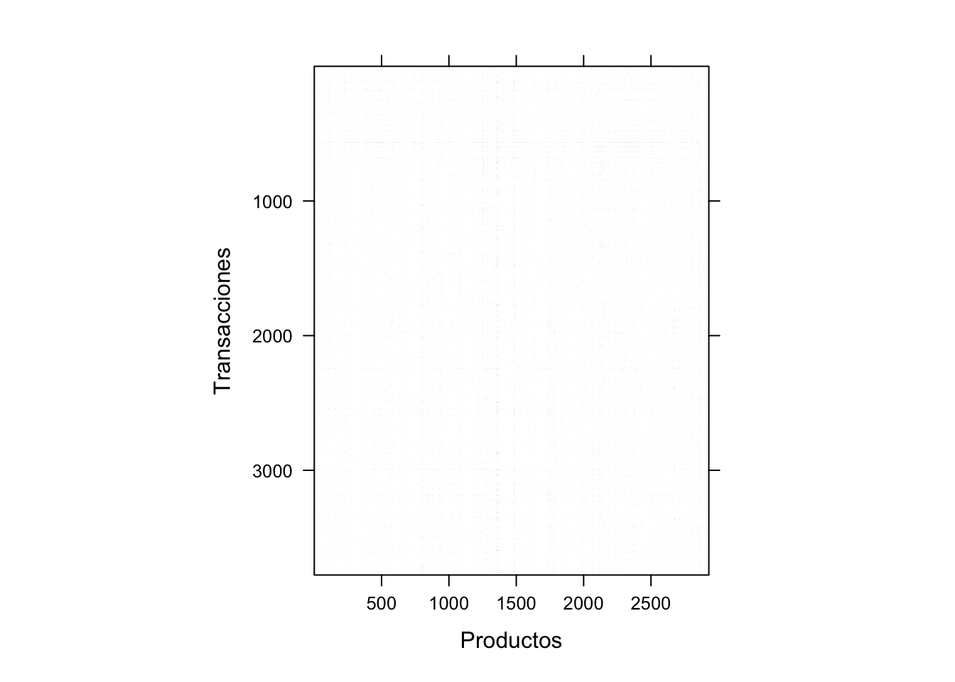 Items por transacción (matriz de items)