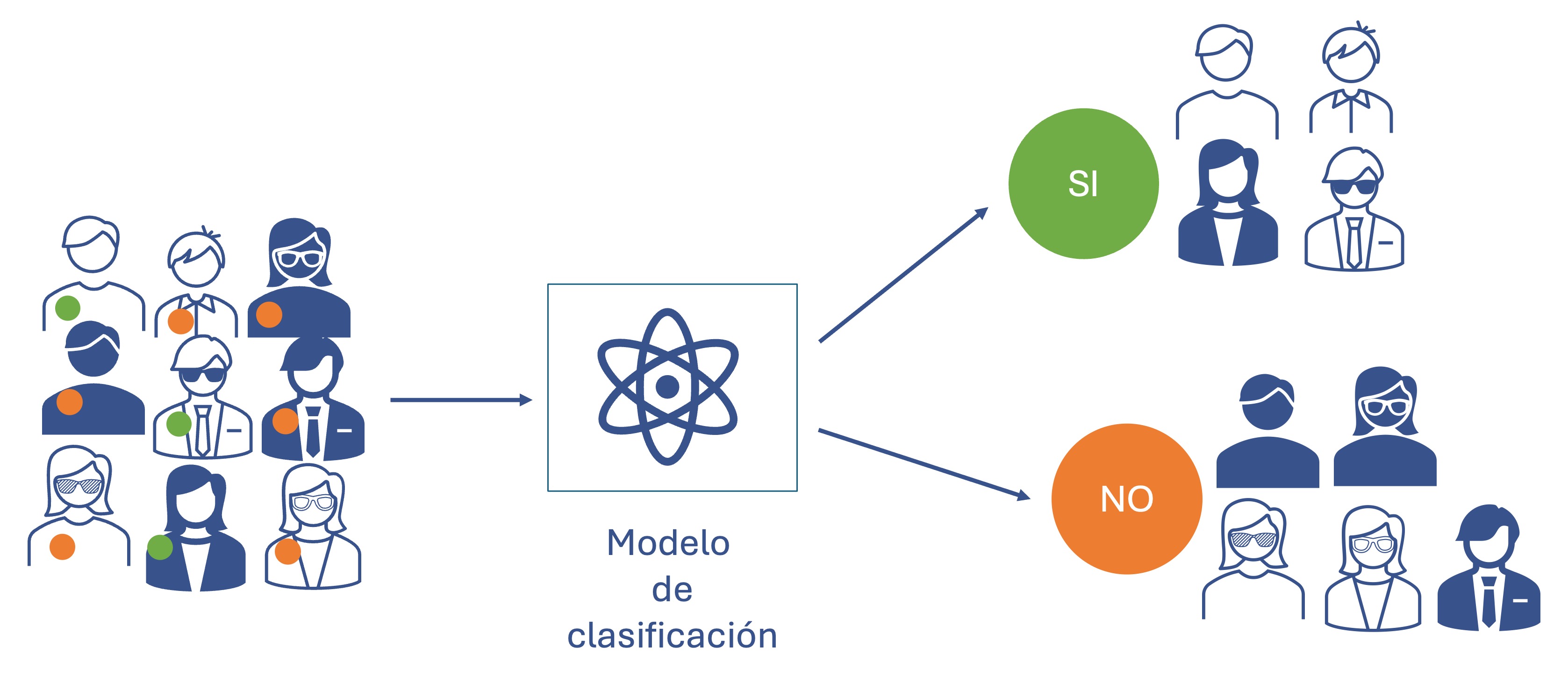 Tarea de clasificación