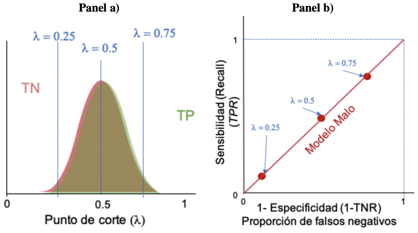 Curva ROC de un modelo aleatorio base