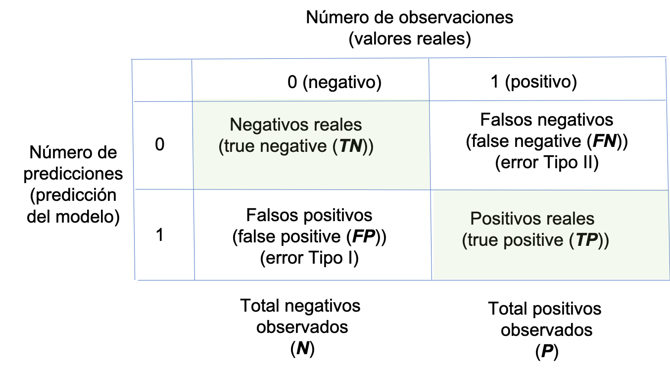 Ejemplo matriz de confusión