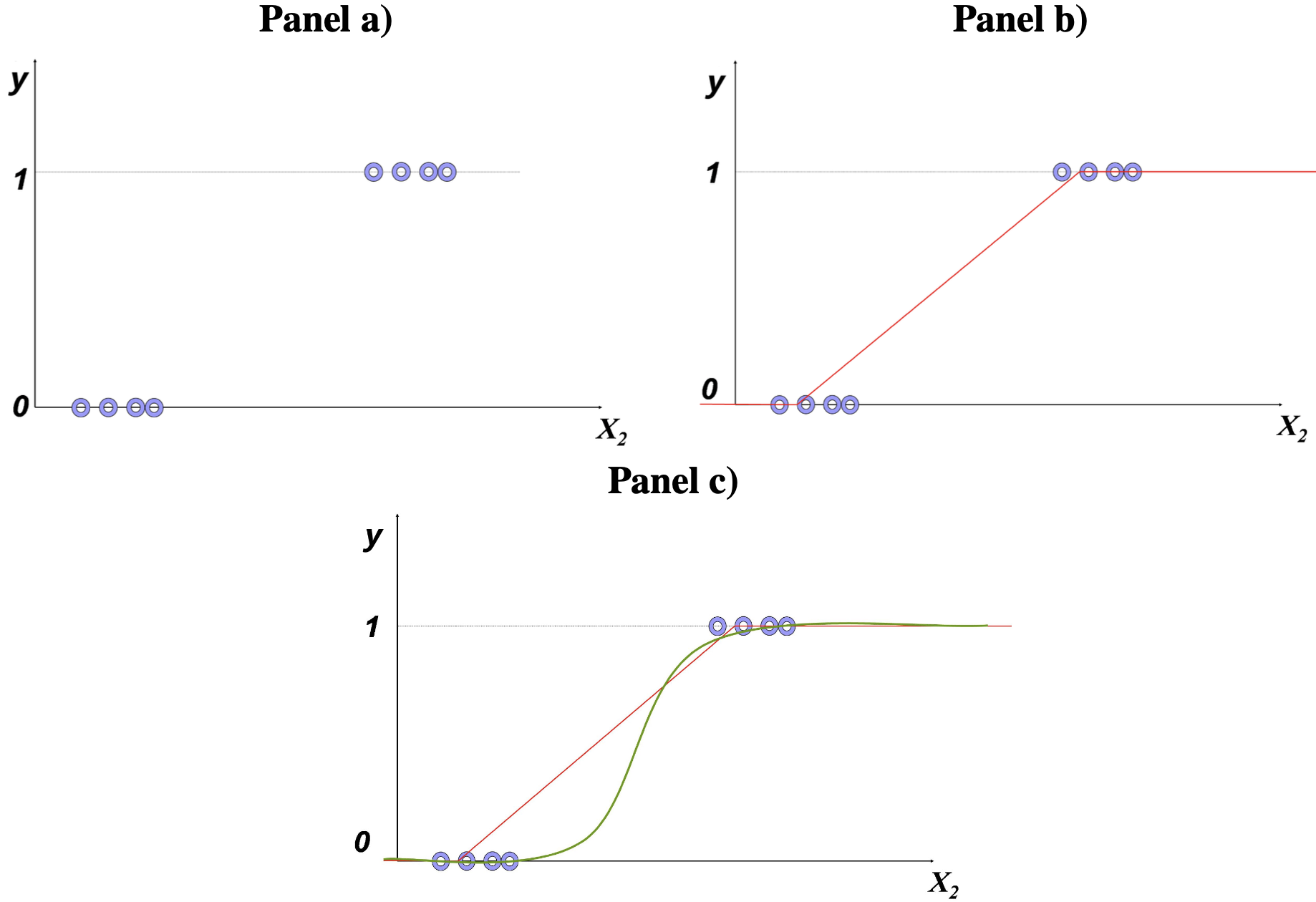Modelo lineal con variable dummy como dependiente