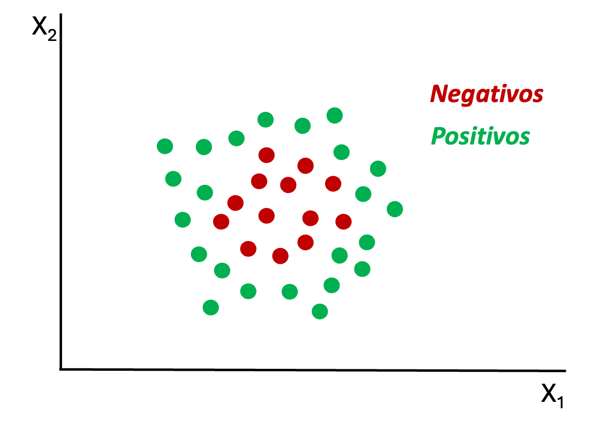 Ejemplo de datos no separables lienalmente