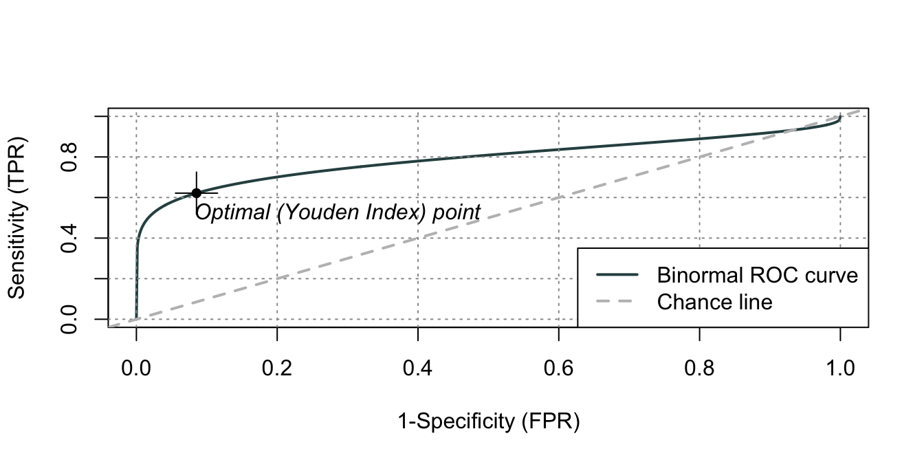 Curva ROC para el modelo 1