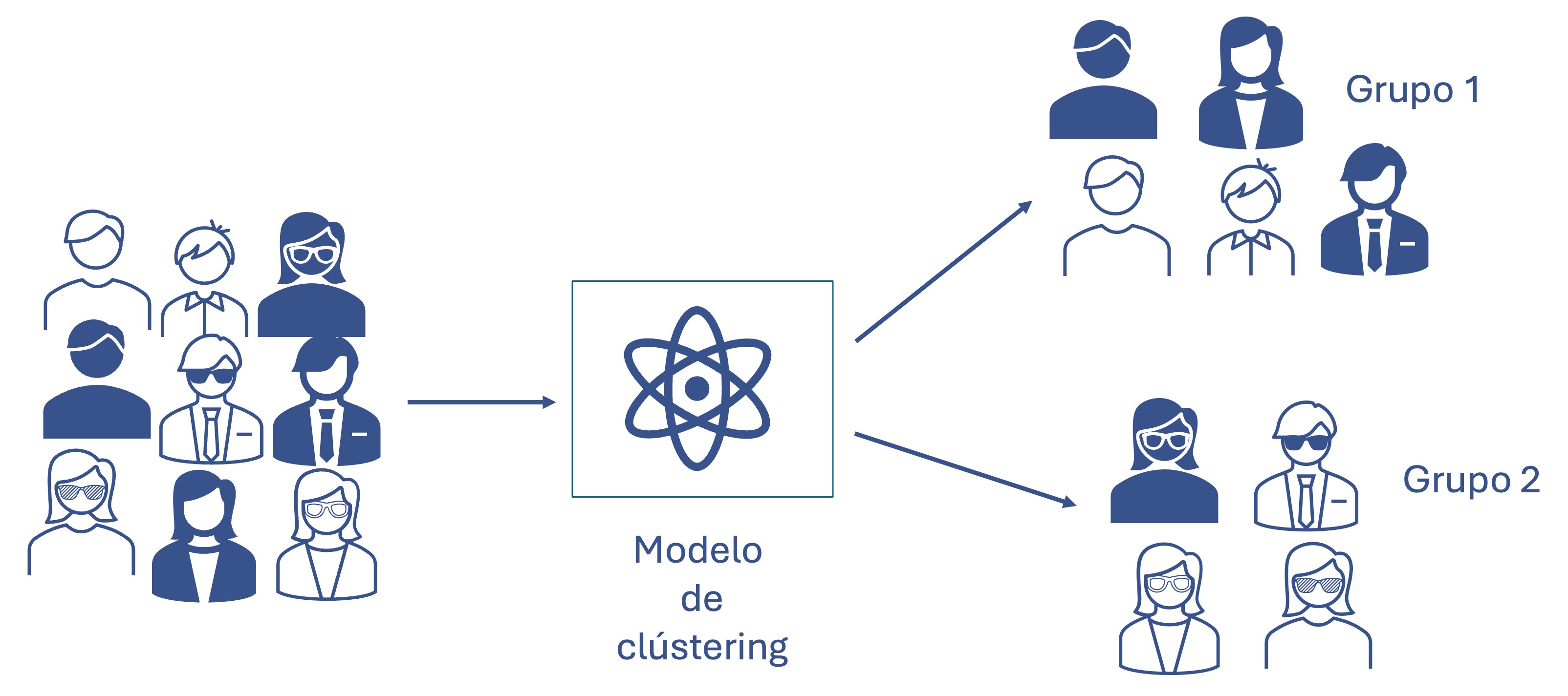 Tarea de clústering