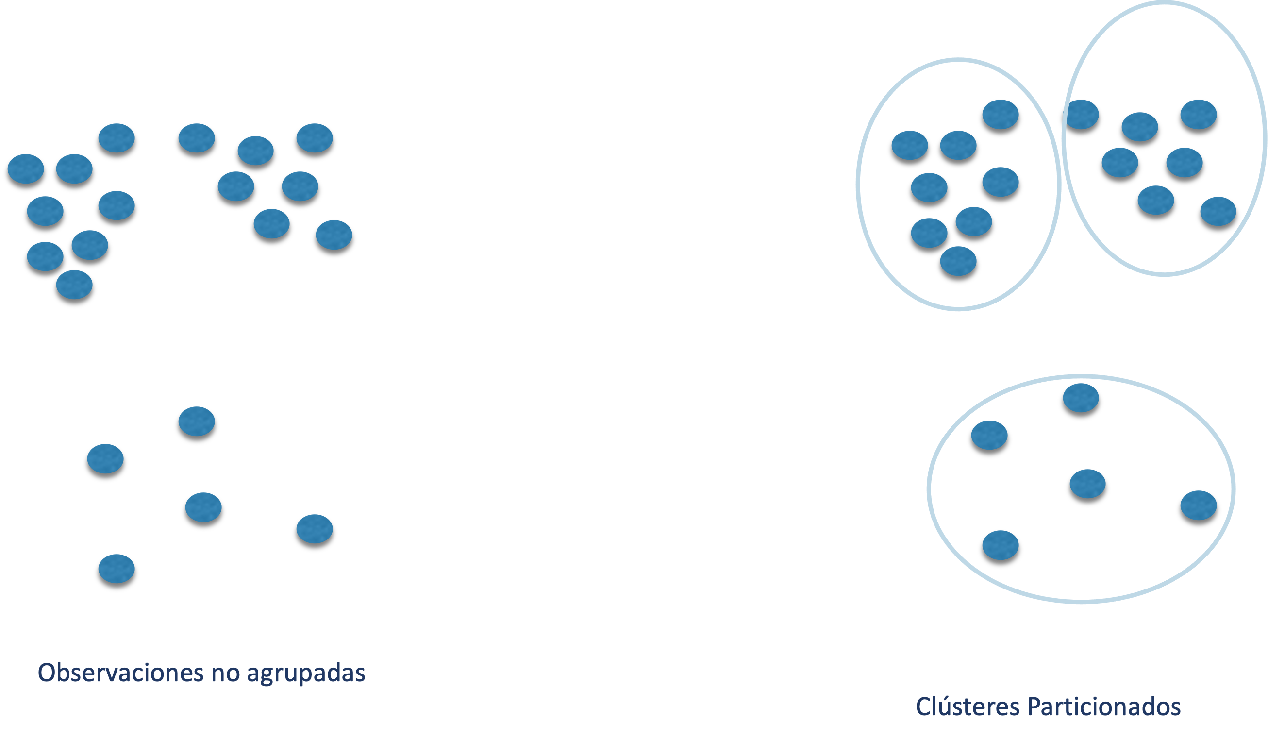 Clústeres particionados
