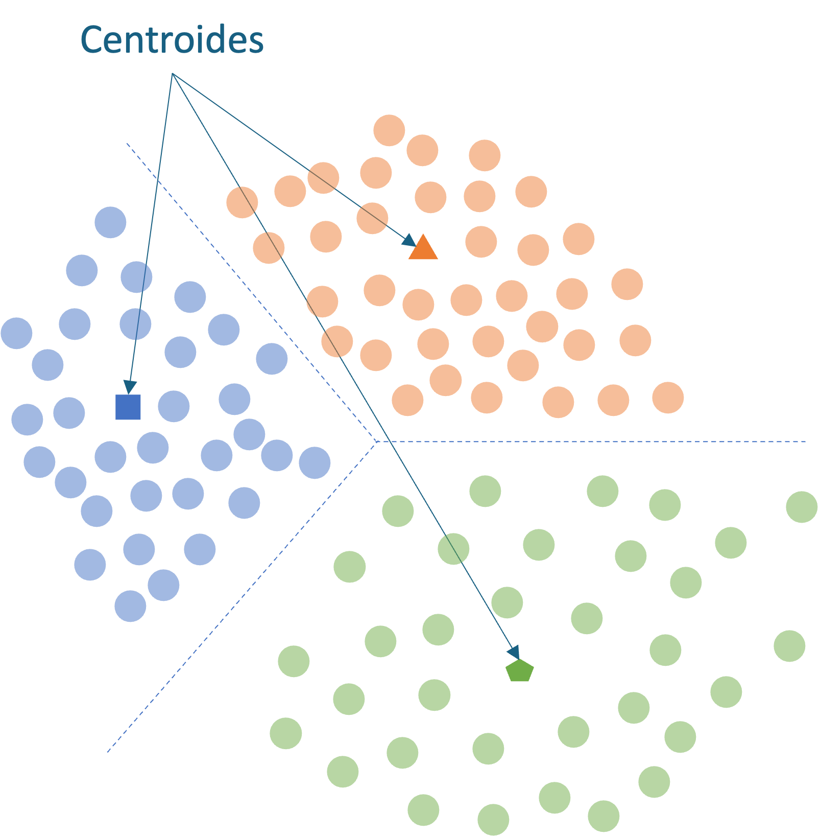 Representación de un algoritmo de clústering empleando k-means