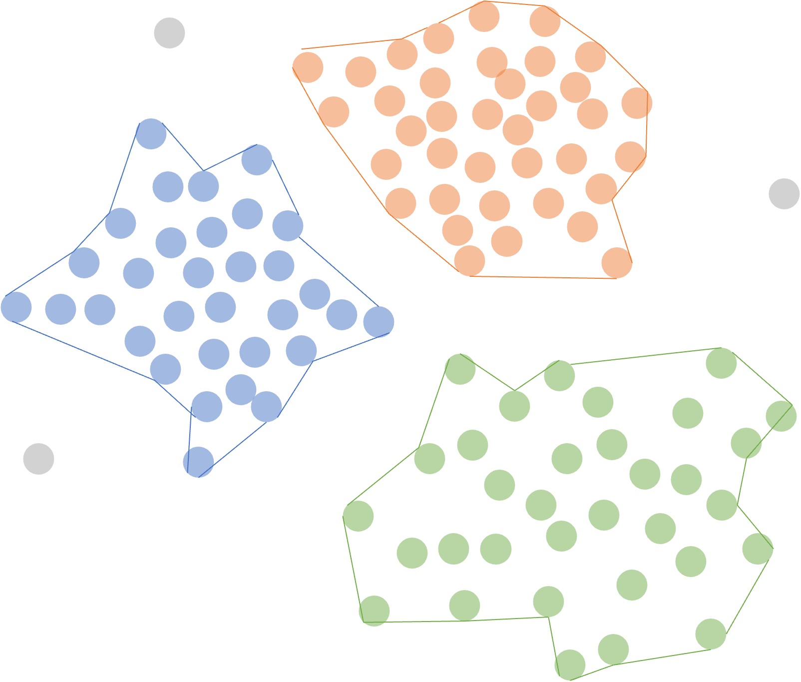 Clústeres particionados basados en densidad