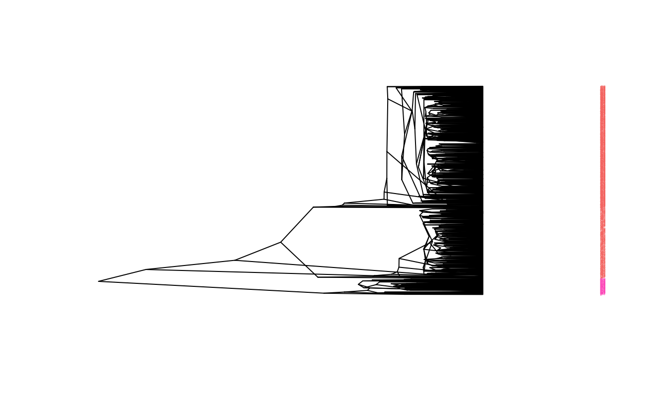 Dendrograma método del centroide tipo ucladogram