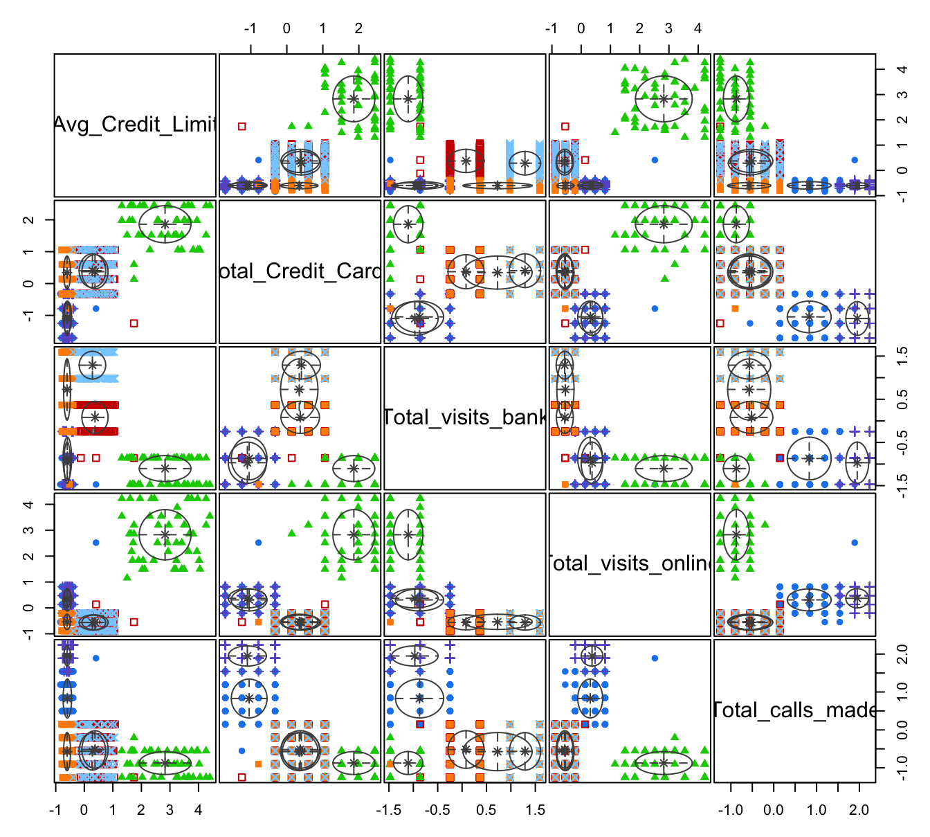 Clústeres encontrados con el algoritmo GMM