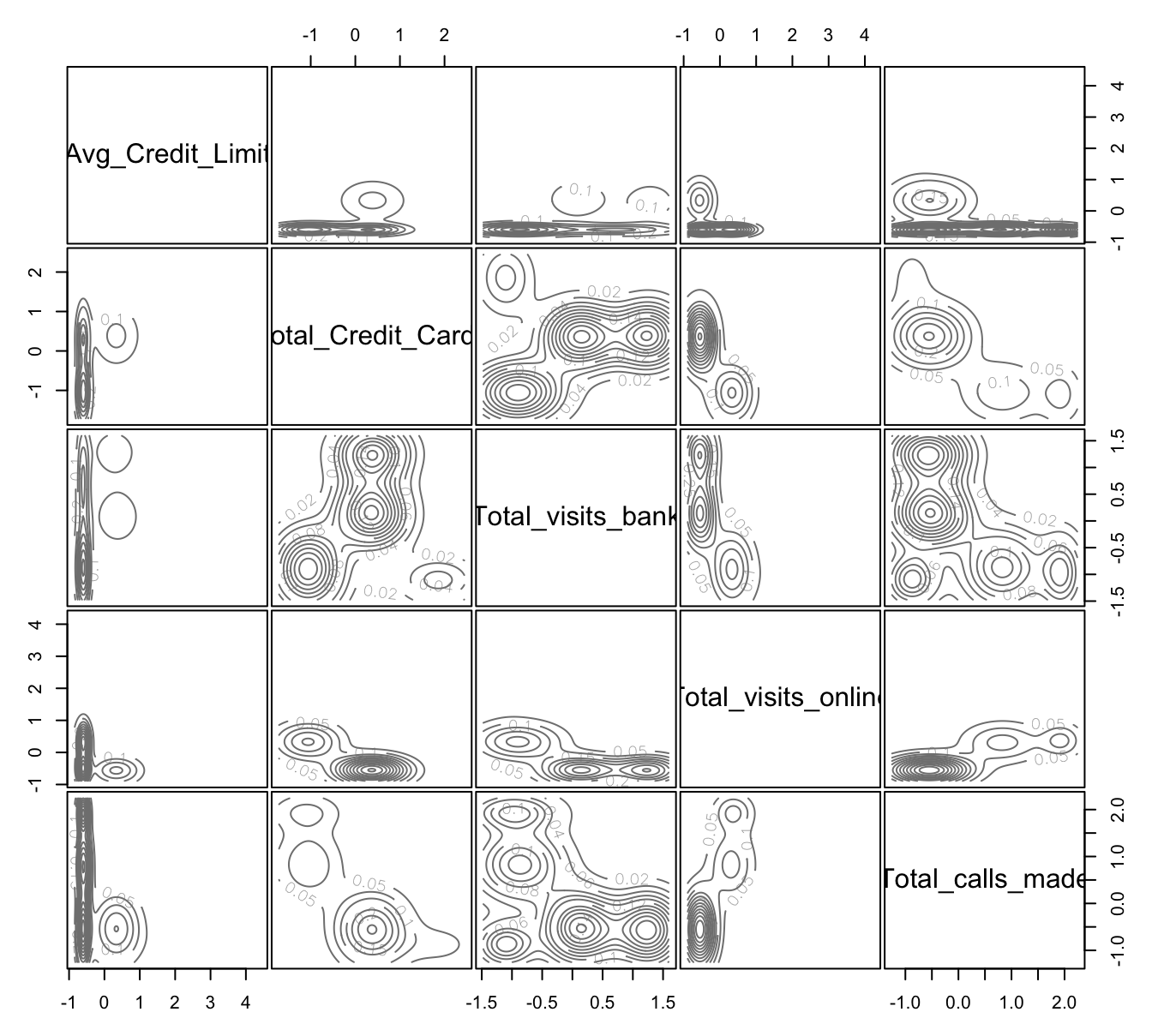 Distribuciones de probabilidad por clúster encontradas con el algoritmo GMM