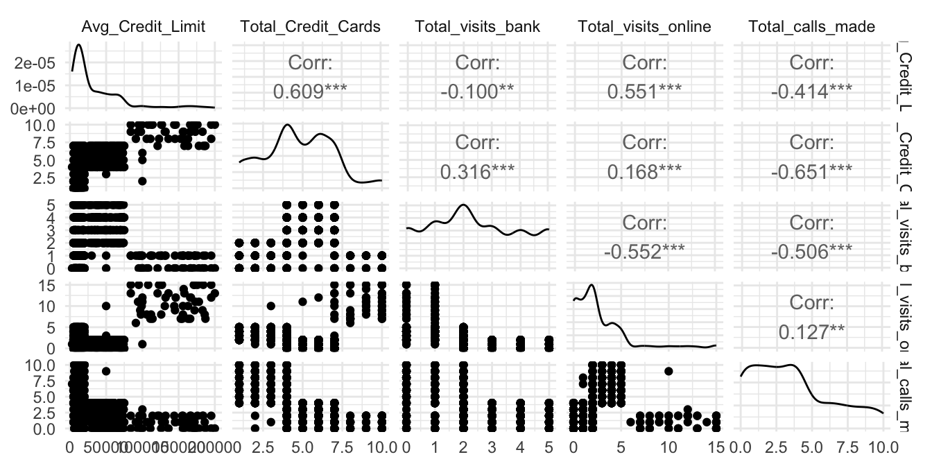 Relación entre todas las variables de la base de datos