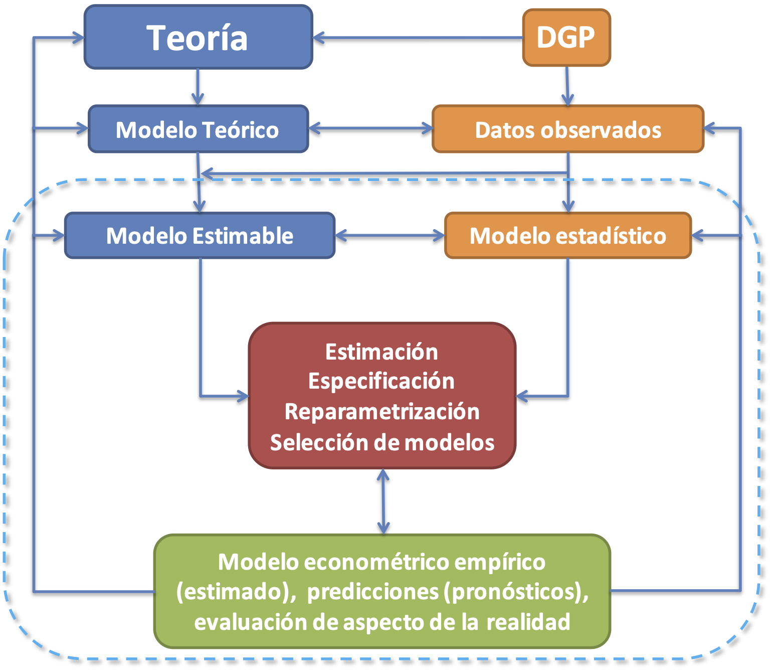 Ruta metodológica de los científicos de datos