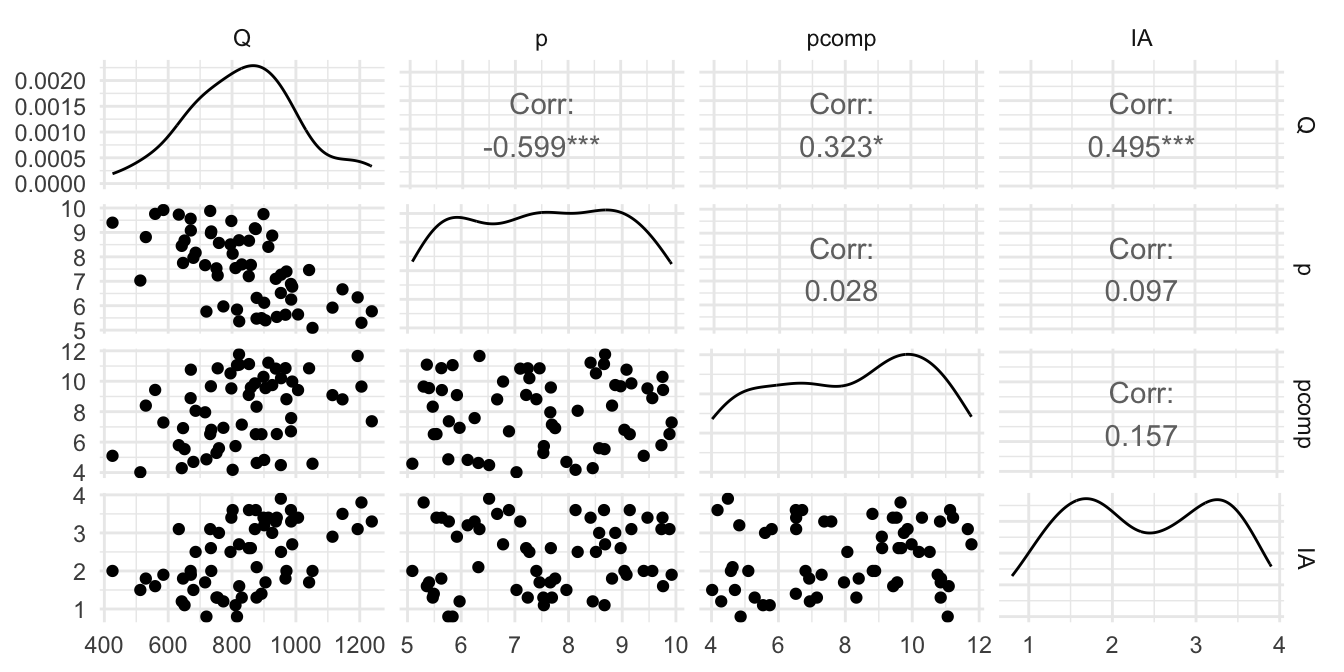 Relación entre todas las variables de la base de datos