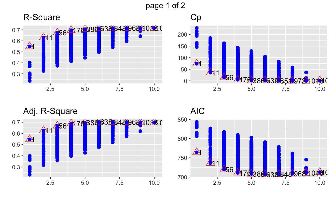 Métricas de bondad de ajuste para los diferentes modelos estimados
