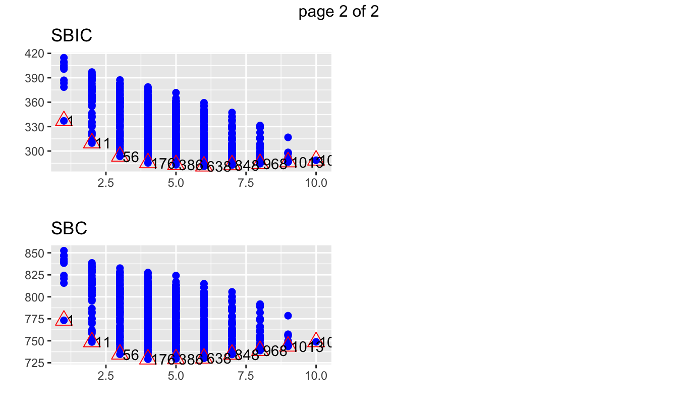 Métricas de bondad de ajuste para los diferentes modelos estimados