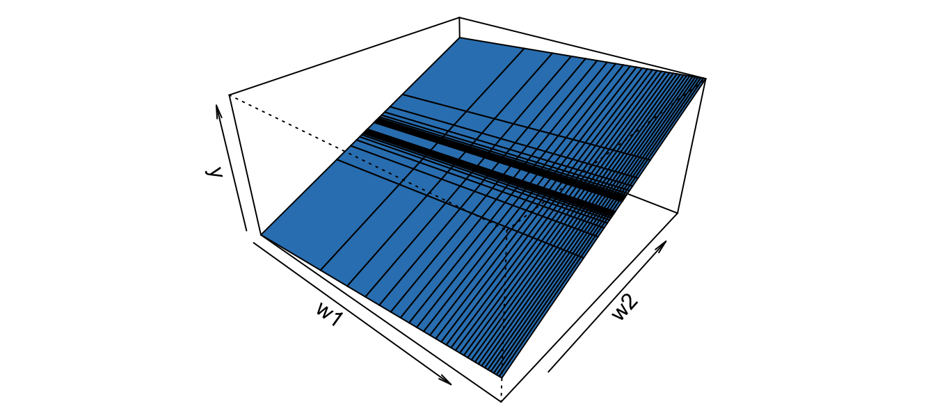 Parte no estocástica del modelo reparametrizado y con $\alpha_1 =1$, $\alpha_2 =2$ y $\alpha_3 =4$.
