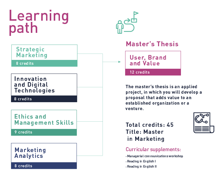 learning path master marketing icesi