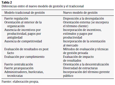 Vista de Orientación de las organizaciones públicas al aprendizaje  organizacional. El caso de los organismos descentralizados en el Estado de  Sonora, México | Estudios Gerenciales