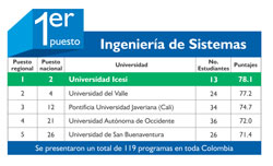 Ingeniería de Sistemas_ Ecaes