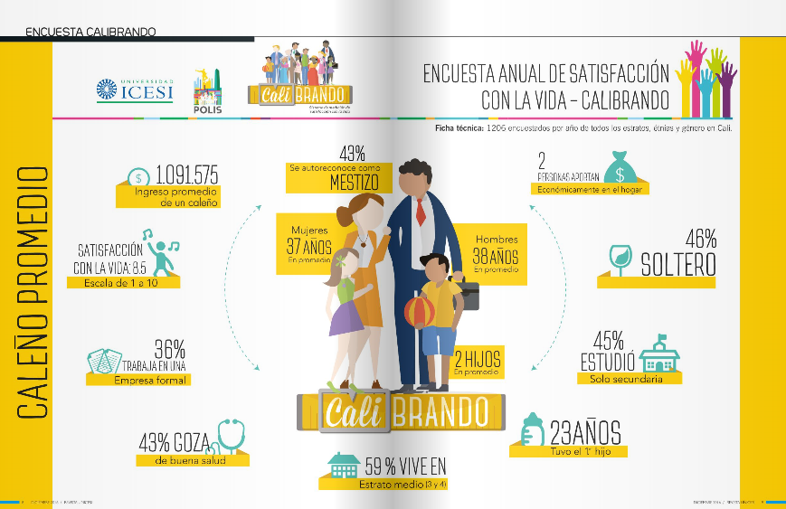Detrás del sindrome de la felicidad en Cali